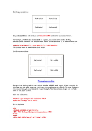 Con lo que se obtiene:



                                fila1-celda1        fila1-celda2




                                fila2-celda1        fila2-celda2




Se puede combinar este atributo con CELLSPACING (visto en el apartado anterior).

Por ejemplo, una tabla con bordes de 5 de espesor, separación entre celdas de 15 y
separación del contenido con respecto a los bordes de las celdas de 20, lo obtendríamos con:

<TABLE BORDER=5 CELLSPACING=15 CELLPADDING=20>
(Se omite el resto de las etiquetas de la tabla)

Con lo que se obtiene:




                              fila1-celda1            fila1-celda2




                              fila2-celda1            fila2-celda2




                                   Ejemplo práctico
Partiendo del ejemplo práctico del capítulo anterior, mipag9.html, vamos a crear una tabla de
dos filas, con una celda cada una. La primera, como cabecera, con el texto "Un lugar ideal para
mis vacaciones", y la segunda con la imagen isla.gif. Además vamos a alargar a lo ancho la
tabla al 75% de la pantalla.

Para ello sustituimos:

<H3> Un lugar ideal para mis vacaciones </H3>
<IMG SRC="isla.gif" ALT="isla">

Por lo siguiente:

<P>
<TABLE BORDER=5 WIDTH=75%>
<TR> <TH> Un lugar ideal para mis vacaciones </TH>
</TR>
<TR>
<TD> <IMG SRC="isla.gif" ALT="isla"> </TD>
 