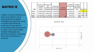 MATRIZ IE
Análisis: La marca de Belcorp se
ubica en la celda IV, con la
recomendación de aplicar
estrategias que permitan crecer
y construir estas líneas de
productos. Por otro lado, la
marca Natura tiene presencia en
la celda V, por lo que se debe
emplear estrategias que
permitan conservar y mantener
esta marca ofrecida por la
empresa.
 