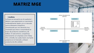 Análisis
1.
La Riviera se encuentra en el cuadrante I ,
debido a que experimenta un crecimiento
moderadamente rápido y en un mercado
que es altamente competitivo,
caracterizado por una ubicación muy
transitada que atrae a consumidores en
busca de productos cosméticos y de
belleza. En este entorno, competimos
directamente con empresas como Classy
Chic y Estrella, las cuales tienen una fuerte
presencia en el mercado y ofrecen
productos de alta calidad.
MATRIZ MGE
 