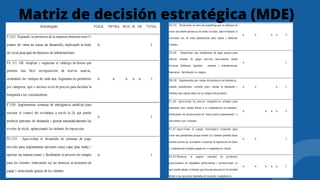 Matriz de decisión estratégica (MDE)
 