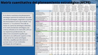 Matriz cuantitativa del planeamiento estratégico (MCPE)
En la Matriz cuantitativa de planeamiento
estratégico permitirá la evaluación de cada
una de las estrategias, asignando un puntaje
de atractividad el cual va de 4 siendo “muy
atractivo” y 1 “no atractivo”.Para ello se
toman en cuenta las estrategias obtenidas
en la matriz de decisión estratégica y los
criterios utilizados en la matriz EFE y EFI con
sus respectivas ponderaciones. Se
seleccionan únicamente aquellas que
obtuvieron una calificación superior a 5 las
cuales serían las nuevas estrategias
retenidas y aquellas que obtuvieron un
puntaje menor a 5 son nombradas
estrategias de contingencia.
 