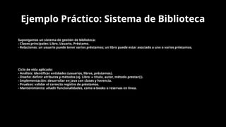 Supongamos un sistema de gestión de biblioteca:
- Clases principales: Libro, Usuario, Préstamo.
- Relaciones: un usuario puede tener varios préstamos; un libro puede estar asociado a uno o varios préstamos.
Ciclo de vida aplicado:
- Análisis: identificar entidades (usuarios, libros, préstamos).
- Diseño: definir atributos y métodos (ej. Libro título, autor, método prestar()).
→
- Implementación: desarrollar en Java con clases y herencia.
- Pruebas: validar el correcto registro de préstamos.
- Mantenimiento: añadir funcionalidades, como e-books o reservas en línea.
Ejemplo Práctico: Sistema de Biblioteca
 
