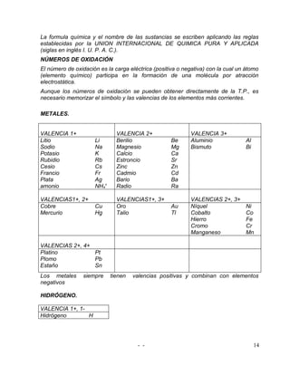 La formula química y el nombre de las sustancias se escriben aplicando las reglas
establecidas por la UNION INTERNACIONAL DE QUIMICA PURA Y APLICADA
(siglas en inglés I. U. P. A. C.).
NÚMEROS DE OXIDACIÓN
El número de oxidación es la carga eléctrica (positiva o negativa) con la cual un átomo
(elemento químico) participa en la formación de una molécula por atracción
electrostática.
Aunque los números de oxidación se pueden obtener directamente de la T.P., es
necesario memorizar el símbolo y las valencias de los elementos más corrientes.

METALES.


VALENCIA 1+                   VALENCIA 2+                  VALENCIA 3+
Litio                Li       Berilio               Be     Aluminio              Al
Sodio                Na       Magnesio              Mg     Bismuto               Bi
Potasio              K        Calcio                Ca
Rubidio              Rb       Estroncio             Sr
Cesio                Cs       Zinc                  Zn
Francio              Fr       Cadmio                Cd
Plata                Ag       Bario                 Ba
amonio               NH4+     Radio                 Ra

VALENCIAS1+, 2+               VALENCIAS1+, 3+              VALENCIAS 2+, 3+
Cobre                Cu       Oro                   Au     Níquel                Ni
Mercurio             Hg       Talio                 Tl     Cobalto               Co
                                                           Hierro                Fe
                                                           Cromo                 Cr
                                                           Manganeso             Mn

VALENCIAS 2+, 4+
Platino          Pt
Plomo            Pb
Estaño           Sn
Los metales      siempre    tienen   valencias positivas y combinan con elementos
negativos

HIDRÓGENO.

VALENCIA 1+, 1-
Hidrógeno       H




                                      - -                                             14
 