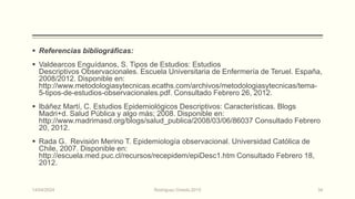  Referencias bibliográficas:
 Valdearcos Enguídanos, S. Tipos de Estudios: Estudios
Descriptivos Observacionales. Escuela Universitaria de Enfermería de Teruel. España,
2008/2012. Disponible en:
http://www.metodologiasytecnicas.ecaths.com/archivos/metodologiasytecnicas/tema-
5-tipos-de-estudios-observacionales.pdf. Consultado Febrero 26, 2012.
 Ibáñez Martí, C. Estudios Epidemiológicos Descriptivos: Características. Blogs
Madri+d. Salud Pública y algo más; 2008. Disponible en:
http://www.madrimasd.org/blogs/salud_publica/2008/03/06/86037 Consultado Febrero
20, 2012.
 Rada G. Revisión Merino T. Epidemiología observacional. Universidad Católica de
Chile, 2007. Disponible en:
http://escuela.med.puc.cl/recursos/recepidem/epiDesc1.htm Consultado Febrero 18,
2012.
14/04/2024 Rodríguez Oviedo,2015 34
 