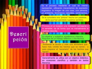 Descripción Es el proceso mediante el cual se intenta representar, utilizando mecanismos de expresión lingüística, la imagen de una cosa, una persona, un ambiente, fenómenos naturales, sentimientos, etc.  Se le considera una “pintura” hecha con palabras,  de lo que han percibido nuestros sentidos. Provoca en el receptor una impresión semejante a la sensible, de tal forma que ve mentalmente la realidad descrita . Es objetiva  y subjetiva, académica y literaria. Requiere de un trabajo reflexivo y una técnica. “ Ambienta la acción y crea una atmósfera que  hace más creíble los hechos que se narran,  o para preparar el “escenario” de los hechos que siguen”. Generalmente se utiliza con un objetivo didáctico, en ocasiones científico y también en textos literarios. 