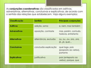 Classificação Sentido Principais conjunções
Aditivas adição, soma e, nem, mas também
Adversativas oposição, contraste mas, porém, contudo,
todavia, entretanto
Alternativas alternância, exclusão ou, ou...ou, ora...ora,
já...já, quer...
Conclusivas conclusão explicação quer logo, pois
(posposto ao verbo),
portanto
Explicativas justificativa pois (anteposto ao
verbo), porque, que
As conjunções coordenativas são classificadas em aditivas,
adversativas, alternativas, conclusivas e explicativas, de acordo com
o sentido das relações que estabelecem. Veja alguns exemplos:
 