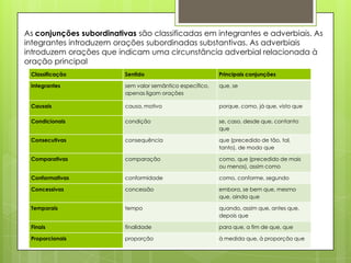 As conjunções subordinativas são classificadas em integrantes e adverbiais. As
integrantes introduzem orações subordinadas substantivas. As adverbiais
introduzem orações que indicam uma circunstância adverbial relacionada à
oração principal
Classificação Sentido Principais conjunções
Integrantes sem valor semântico específico,
apenas ligam orações
que, se
Causais causa, motivo porque, como, já que, visto que
Condicionais condição se, caso, desde que, contanto
que
Consecutivas consequência que (precedido de tão, tal,
tanto), de modo que
Comparativas comparação como, que (precedido de mais
ou menos), assim como
Conformativas conformidade como, conforme, segundo
Concessivas concessão embora, se bem que, mesmo
que, ainda que
Temporais tempo quando, assim que, antes que,
depois que
Finais finalidade para que, a fim de que, que
Proporcionais proporção à medida que, à proporção que
 