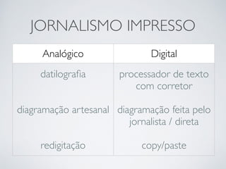 JORNALISMO IMPRESSO 
Analógico Digital 
datilografia 
! 
! 
diagramação artesanal 
! 
! 
redigitação 
processador de texto 
com corretor 
! 
diagramação feita pelo 
jornalista / direta 
! 
copy/paste 
 