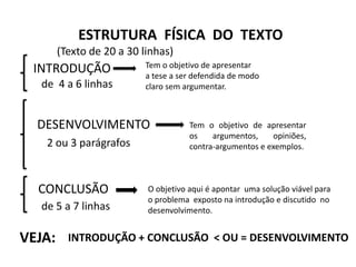 ESTRUTURA FÍSICA DO TEXTO
(Texto de 20 a 30 linhas)

INTRODUÇÃO
de 4 a 6 linhas

Tem o objetivo de apresentar
a tese a ser defendida de modo
claro sem argumentar.

DESENVOLVIMENTO
2 ou 3 parágrafos

CONCLUSÃO
de 5 a 7 linhas

VEJA:

Tem o objetivo de apresentar
os
argumentos,
opiniões,
contra-argumentos e exemplos.

O objetivo aqui é apontar uma solução viável para
o problema exposto na introdução e discutido no
desenvolvimento.

INTRODUÇÃO + CONCLUSÃO < OU = DESENVOLVIMENTO

 