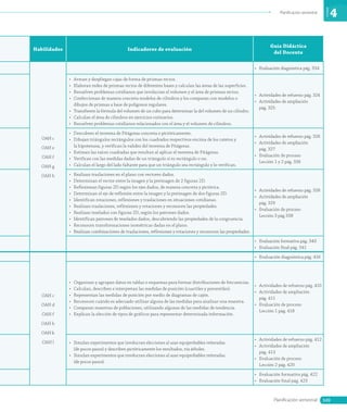 Planificación semestral
Unidad
4
Habilidades Indicadores de evaluación
Guía Didáctica
del Docente
OAH c
OAH e
OAH f
OAH g
OAH h
•	 Evaluación diagnóstica pág. 334
•	 Arman y despliegan cajas de forma de prismas rectos.
•	 Elaboran redes de prismas rectos de diferentes bases y calculan las áreas de las superficies.
•	 Resuelven problemas cotidianos que involucran el volumen y el área de prismas rectos.
•	 Confeccionan de manera concreta modelos de cilindros y los comparan con modelos o
dibujos de prismas a base de polígonos regulares.
•	 Transfieren la fórmula del volumen de un cubo para determinar la del volumen de un cilindro.
•	 Calculan el área de cilindros en ejercicios rutinarios.
•	 Resuelven problemas cotidianos relacionados con el área y el volumen de cilindros.
•	 Actividades de refuerzo pág. 324
•	 Actividades de ampliación
pág. 325
•	 Descubren el teorema de Pitágoras concreta o pictóricamente.
•	 Dibujan triángulos rectángulos con los cuadrados respectivos encima de los catetos y
la hipotenusa, y verifican la validez del teorema de Pitágoras.
•	 Estiman las raíces cuadradas que resultan al aplicar el teorema de Pitágoras.
•	 Verifican con las medidas dadas de un triángulo si es rectángulo o no.
•	 Calculan el largo del lado faltante para que un triángulo sea rectángulo y lo verifican.
•	 Actividades de refuerzo pág. 326
•	 Actividades de ampliación
pág. 327
•	 Evaluación de proceso
Lección 1 y 2 pág. 336
•	 Realizan traslaciones en el plano con vectores dados.
•	 Determinan el vector entre la imagen y la preimagen de 2 figuras 2D.
•	 Reflexionan figuras 2D según los ejes dados, de manera concreta y pictórica.
•	 Determinan el eje de reflexión entre la imagen y la preimagen de dos figuras 2D.
•	 Identifican rotaciones, reflexiones y traslaciones en situaciones cotidianas.
•	 Realizan traslaciones, reflexiones y rotaciones y reconocen las propiedades.
•	 Realizan teselados con figuras 2D, según los patrones dados.
•	 Identifican patrones de teselados dados, descubriendo las propiedades de la congruencia.
•	 Reconocen transformaciones isométricas dadas en el plano.
•	 Realizan combinaciones de traslaciones, reflexiones y rotaciones y reconocen las propiedades.
•	 Actividades de refuerzo pág. 328
•	 Actividades de ampliación
pág. 329
•	 Evaluación de proceso
Lección 3 pág 338
•	 Evaluación formativa pág. 340
•	 Evaluación final pág. 341
OAH c
OAH d
OAH f
OAH h
OAH k
OAH l
•	 Evaluación diagnóstica pág. 416
•	 Organizan y agrupan datos en tablas o esquemas para formar distribuciones de frecuencias.
•	 Calculan, describen e interpretan las medidas de posición (cuartiles y percentiles).
•	 Representan las medidas de posición por medio de diagramas de cajón.
•	 Reconocen cuándo es adecuado utilizar alguna de las medidas para analizar una muestra.
•	 Comparan muestras de poblaciones, utilizando algunas de las medidas de tendencia.
•	 Explican la elección de tipos de gráficos para representar determinada información.
•	 Actividades de refuerzo pág. 410
•	 Actividades de ampliación
pág. 411
•	 Evaluación de proceso
Lección 1 pág. 418
•	 Simulan experimentos que involucran elecciones al azar equiprobables reiteradas
(de pocos pasos) y describen pictóricamente los resultados, vía árboles.
•	 Simulan experimentos que involucran elecciones al azar equiprobables reiteradas
(de pocos pasos).
•	 Actividades de refuerzo pág. 412
•	 Actividades de ampliación
pág. 413
•	 Evaluación de proceso
Lección 2 pág. 420
•	 Evaluación formativa pág. 422
•	 Evaluación final pág. 423
349
Planificación semestral 349
CL0000000001141 MATE_8B_GDD_U4_Txt_5838.indd 349 1/8/2020 12:09:09 PM
 