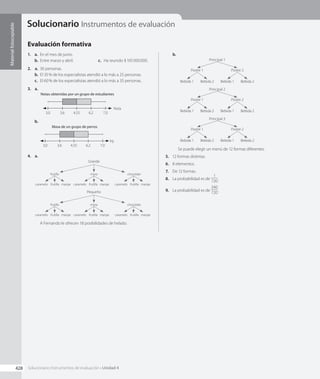 Solucionario Instrumentos de evaluación
Material
fotocopiable
Evaluación formativa
1.  a.	 En el mes de junio.
b.	 Entre marzo y abril. c.	 Ha reunido $ 105 000 000.
2.  a.	 30 personas.
b.	 El 35 % de los especialistas atendió a lo más a 25 personas.
c.	 El 60 % de los especialistas atendió a lo más a 35 personas.
3.  a.	
3,0 3,6 4,55 6,2 7,0
Notas obtenidas por un grupo de estudiantes
Nota
b.	
3,0 3,6 4,55 6,2 7,0
Masa de un grupo de perros
kg
4.  a.	
Grande
frutilla manjar
caramelo frutilla manjar
caramelo frutilla manjar
caramelo
frutilla mora chocolate
Pequeño
frutilla manjar
caramelo frutilla manjar
caramelo frutilla manjar
caramelo
frutilla mora chocolate
A Fernando le ofrecen 18 posibilidades de helado.
b.	
Principal 1
Postre 1 Postre 2
Bebida 2 Bebida 2
Bebida 1 Bebida 1
Principal 2
Postre 1 Postre 2
Bebida 2 Bebida 2
Bebida 1 Bebida 1
Principal 3
Postre 1 Postre 2
Bebida 2 Bebida 2
Bebida 1 Bebida 1
Se puede elegir un menú de 12 formas diferentes.
5.	 12 formas distintas.
6.	 8 elementos.
7.	 De 12 formas.
8.	 La probabilidad es de
1
720
.
9.	 La probabilidad es de
240
720
.
428 Solucionario Instrumentos de evaluación • Unidad 4
CL0000000001141 MATE_8B_GDD_U4_MF_5836.indd 428 1/8/2020 12:17:32 PM
 