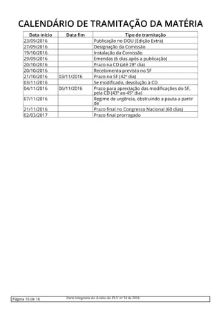 CALENDÁRIO DE TRAMITAÇÃO DA MATÉRIA
Data início Data fim Tipo de tramitação
23/09/2016 Publicação no DOU (Edição Extra)
27/09/2016 Designação da Comissão
19/10/2016 Instalação da Comissão
29/09/2016 Emendas (6 dias após a publicação)
20/10/2016 Prazo na CD (até 28º dia)
20/10/2016 Recebimento previsto no SF
21/10/2016 03/11/2016 Prazo no SF (42º dia)
03/11/2016 Se modificado, devolução à CD
04/11/2016 06/11/2016 Prazo para apreciação das modificações do SF,
pela CD (43º ao 45º dia)
07/11/2016 Regime de urgência, obstruindo a pauta a partir
de
21/11/2016 Prazo final no Congresso Nacional (60 dias)
02/03/2017 Prazo final prorrogado
Página 16 de 16 Parte integrante do Avulso do PLV nº 34 de 2016.
 