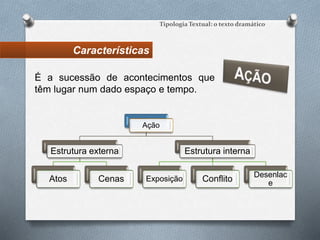 Características
Tipologia Textual: o texto dramático
É a sucessão de acontecimentos que
têm lugar num dado espaço e tempo.
Ação
Estrutura externa
Atos Cenas
Estrutura interna
Exposição Conflito Desenlac
e
 