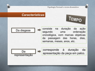 Características
Tipologia Textual: o texto dramático
consiste na duração da ação
segundo uma ordenação
cronológica, com marcas objetivas
da passagem das horas, dias,
semanas, meses, anos, etc.
Da diegese
Da
representação
corresponde à duração da
apresentação da peça em palco.
 