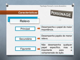 Características
Tipologia Textual: o texto dramático
Relevo
Principal
Secundária
Figurante
Desempenha o papel de maior
importância.
Desempenha papéis de menor
relevo.
Não desempenha qualquer
papel específico, mas é
importante para a
compreensão da ação.
 