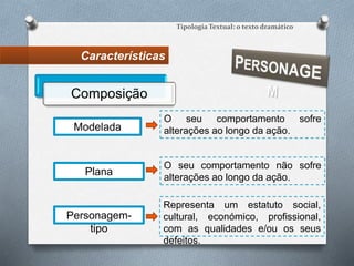 Características
Tipologia Textual: o texto dramático
Composição
Modelada
Plana
Personagem-
tipo
O seu comportamento sofre
alterações ao longo da ação.
O seu comportamento não sofre
alterações ao longo da ação.
Representa um estatuto social,
cultural, económico, profissional,
com as qualidades e/ou os seus
defeitos.
 