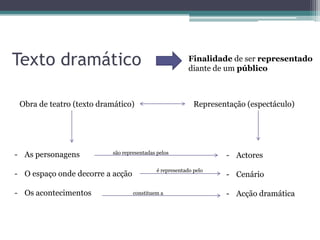 Texto dramático história e categorias | PPTX