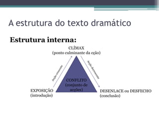 Texto dramático história e categorias | PPTX