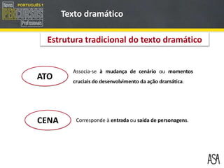 Corresponde à entrada ou saída de personagens.
Associa-se à mudança de cenário ou momentos
cruciais do desenvolvimento da ação dramática.
Estrutura tradicional do texto dramático
ATO
CENA
Texto dramático
 