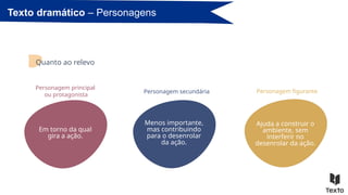 Texto dramático – Personagens
Em torno da qual
gira a ação.
Personagem principal
ou protagonista
Menos importante,
mas contribuindo
para o desenrolar
da ação.
Personagem secundária
Ajuda a construir o
ambiente, sem
interferir no
desenrolar da ação.
Personagem figurante
Quanto ao relevo
 