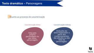 Texto dramático – Personagens
Feita pela
própria
personagem ou
por outra
personagem.
Caracterização direta
Deduções do
leitor/espectador a
partir dos
comportamentos,
das atitudes ou das
falas da
personagem.
Caracterização indireta
Quanto ao processo de caracterização
 