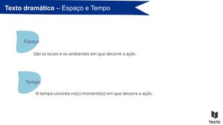São os locais e os ambientes em que decorre a ação.
Texto dramático – Espaço e Tempo
Espaço
O tempo consiste no(s) momento(s) em que decorre a ação.
Tempo
 