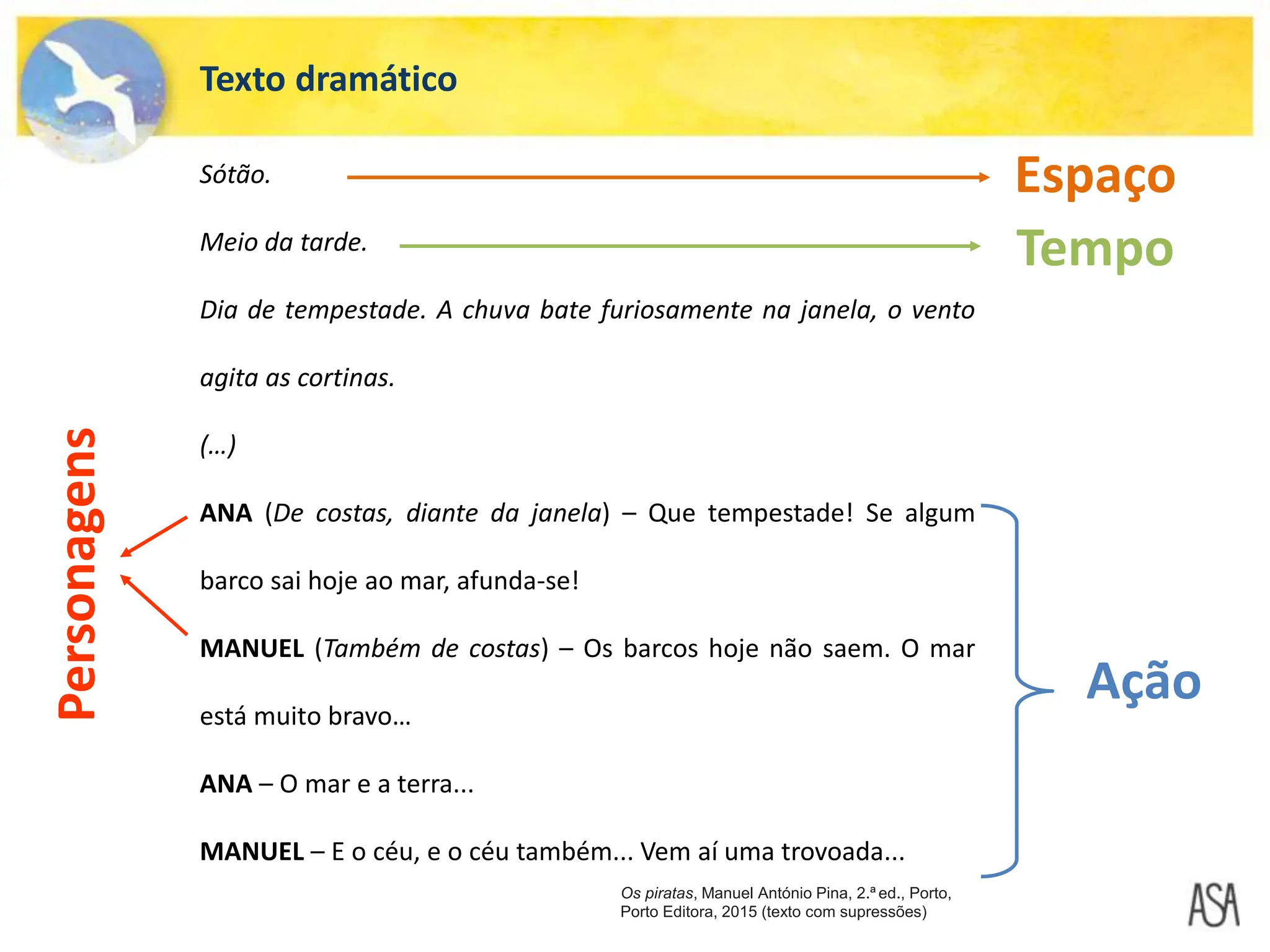 Texto dramático com Estrutura e exemplos.ppt