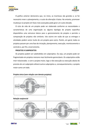 7
O gráfico anterior demonstra que, no início, as incertezas são grandes e, se for
necessário rever o planejamento, o custo da alteração é baixo. No entanto, promover
mudanças no projeto em fases mais avançadas pode gerar um custo elevado.
O ciclo de vida de um projeto pode ser elaborado conforme as necessidades e
características de uma organização ou alguma tipologia de projeto específico
disponibiliza uma estrutura básica para o gerenciamento do projeto e permite a
comparação de projetos não similares. Isto ocorre em razão de que as entregas e
atividades podem variar muito de um projeto para outro. Porém, em geral, todos os
projetos passam por uma fase de iniciação, planejamento, execução, monitoramento e
controle e, por fim, encerramento.
PROJETOS X SUBPROJETOS
Os projetos podem ser subdivididos em subprojetos. Ou seja, um projeto pode ser
fragmentado em projetos menores mais facilmente gerenciáveis. Os subprojetos estão
inter-relacionados e com o projeto maior, logo a não execução ou execução abaixo do
previsto de um subprojeto afetará outros subprojetos e, consequentemente, o projeto
maior como um todo.
Projeto único (sem relação com demais projetos)
Relação seqüencial
 