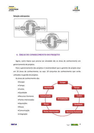 8
Relação sobrepostas
4. ÁREAS DE CONHECIMENTO DO PROJETO
Agora, outro tópico que precisa ser estudado são as áreas de conhecimento em
gerenciamento de projetos.
Para o gerenciamento dos projetos é recomendável que o gerente de projeto atue
em 10 áreas de conhecimento, ou seja: 10 conjuntos de conhecimento que serão
utilizados na gestão de projetos.
As áreas de conhecimento são:
Escopo
Tempo
Custos
Qualidade
Recursos Humanos
Partes Interessadas
Aquisições
Riscos
Comunicação
Integração
Riscos
Custos
Recursos humanos
Qualidade
TempoAquisições
Escopo
Comunicação
INTEGRAÇÃO
Partes Interessadas
 