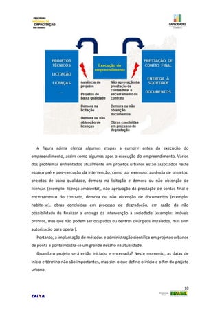 10
A figura acima elenca algumas etapas a cumprir antes da execução do
empreendimento, assim como algumas após a execução do empreendimento. Vários
dos problemas enfrentados atualmente em projetos urbanos estão associados neste
espaço pré e pós-execução da intervenção, como por exemplo: ausência de projetos,
projetos de baixa qualidade, demora na licitação e demora ou não obtenção de
licenças (exemplo: licença ambiental), não aprovação da prestação de contas final e
encerramento do contrato, demora ou não obtenção de documentos (exemplo:
habite-se), obras concluídas em processo de degradação, em razão da não
possibilidade de finalizar a entrega da intervenção à sociedade (exemplo: imóveis
prontos, mas que não podem ser ocupados ou centros cirúrgicos instalados, mas sem
autorização para operar).
Portanto, a implantação de métodos e administração científica em projetos urbanos
de ponta a ponta mostra-se um grande desafio na atualidade.
Quando o projeto será então iniciado e encerrado? Neste momento, as datas de
início e término não são importantes, mas sim o que define o início e o fim do projeto
urbano.
 
