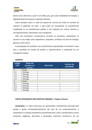 28
devem estar aderentes a quê? À Lei 8.666, pois, para cada modalidade de licitação, a
legislação determina prazos e requisitos distintos.
Outro exemplo: Qual é o valor do repasse de recursos da União no contrato de
repasse? A depender do valor, a obra pode ser enquadrada no procedimento
simplificado ou no procedimento padrão. E isto implicará em rotinas distintas e,
consequentemente, impactarão o seu cronograma.
Além dos normativos, recomenda-se consultar os servidores, especialistas no
assunto no seu órgão como engenheiros, arquitetos, servidores da área de licitação,
gestores, entre outros.
A participação de servidores com conhecimento especializado irá contribuir muito
para a qualidade do escopo do projeto e, posteriormente, a elaboração de um
cronograma realista.
EXEMPLO
Código
EAP
Nome do
produto ou
serviço
Descrição
Critério de
qualidade
1 Grupo
1.1 Entrega
1.2 Entrega
1.3 Entrega
1.4 Entrega
2 Grupo
2.1 Entrega
2.2 Entrega
2.3 Entrega
2.4 Entrega
PARTES INTEGRANTES DOS PROJETOS URBANOS – Projetos Técnicos
Anteprojeto: é a ideia inicial para ser apresentada e devidamente aprovada pela
equipe e gestor contratante/solicitante. No caso de um empreendimento, o
anteprojeto é a solução arquitetônica apresentada para a obra, considerando as várias
propostas, exigências, discussões e pactuações anteriores. Constitui-se em um
 