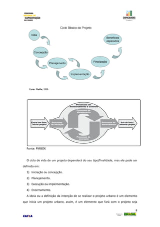 8
Fonte: PMBOK
O ciclo de vida de um projeto dependerá do seu tipo/finalidade, mas ele pode ser
definido em:
1) Iniciação ou concepção.
2) Planejamento.
3) Execução ou implementação.
4) Encerramento.
A ideia ou a definição da intenção de se realizar o projeto urbano é um elemento
que inicia um projeto urbano, assim, é um elemento que fará com o projeto seja
 