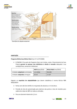 14
HABITAÇÃO
Programa Minha Casa Minha Vida 2 (Lei nº 11.977/2009)
 O PMCMV 2 faz parte do Programa Viver sem Limites, onde o financiamento da Casa
Própria garante às pessoas com deficiência o direito à moradia adequada à sua
condição física, sensorial e intelectual.
META (dez/2014) RESULTADO (nov/2014)
Unidades adaptáveis contratadas 1,2 milhão 954.005
Unidades adaptadas entregues 20 mil 11.627
Seguem os requisitos de adaptabilidade que devem obediência à norma técnica NBR
9050/20014:
 Portas com vão livre de 80 cm e maçanetas de alavanca a 1 m de altura.
 Previsão de área de aproximação para abertura das portas e área de manobra para
cadeira de rodas de 180º em todos os cômodos.
 Piso com desnível máximo de 1,5 cm.
Exemplo de calçada acessível
 