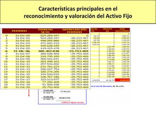 Características principales en el
reconocimiento y valoración del Activo Fijo
 