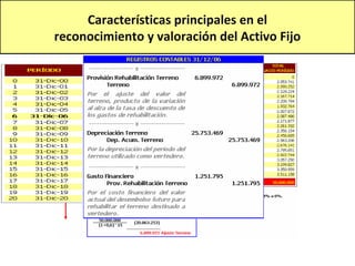 Características principales en el
reconocimiento y valoración del Activo Fijo
 