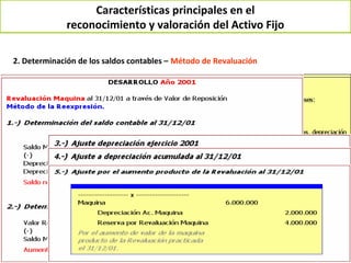 Características principales en el
              reconocimiento y valoración del Activo Fijo

2. Determinación de los saldos contables – Método de Revaluación
 