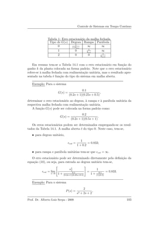 Controle de Sistemas em Tempo Cont´ınuo
Tabela 1: Erro estacion´ario da malha fechada.
Tipo de G(s) Degrau Rampa Par´abola
0 1
1+kpos
∞ ∞
1 0 1
kvel
∞
2 0 0 1
kacel
Em resumo tem-se a Tabela 14.1 com o erro estacion´ario em fun¸c˜ao do
ganho k da planta colocada na forma padr˜ao. Note que o erro estacion´ario
refere-se `a malha fechada com realimenta¸c˜ao unit´aria, mas o resultado apre-
sentado na tabela ´e fun¸c˜ao do tipo do sistema em malha aberta.
Exemplo: Para o sistema
G(s) =
0.1
(0.2s + 1)(0.25s + 0.5)
,
determinar o erro estacion´ario ao degrau, `a rampa e `a par´abola unit´aria da
respectiva malha fechada com realimenta¸c˜ao unit´aria.
A fun¸c˜ao G(s) pode ser colocada na forma padr˜ao como:
G(s) =
0.2
(0.2s + 1)(0.5s + 1)
.
Os erros estacion´arios podem ser determinados empregando-se os resul-
tados da Tabela 14.1. A malha aberta ´e do tipo 0. Neste caso, tem-se,
• para degrau unit´ario,
eest =
1
1 + 0.2
= 0.833;
• para rampa e par´abola unit´arias tem-se que eest = ∞.
O erro estacion´ario pode ser determinado diretamente pela deﬁni¸c˜ao da
equa¸c˜ao (10), ou seja, para entrada ao degrau unit´ario tem-se,
eest = lim
s→0


s1
s
1 + 0.1
(0.2s+1)(0.25s+0.5)

 =
1
1 + 0.1
(1)(0.5)
= 0.833.
Exemplo: Para o sistema
P(s) =
2
s2 + 2s + 2
,
Prof. Dr. Alberto Luiz Serpa - 2009 103
 