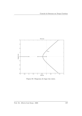 Controle de Sistemas em Tempo Cont´ınuo
−3 −2.5 −2 −1.5 −1 −0.5 0 0.5 1 1.5 2
−4
−3
−2
−1
0
1
2
3
4
Root Locus
Real Axis
ImaginaryAxis
kmax
Figura 83: Diagrama do lugar das ra´ızes.
Prof. Dr. Alberto Luiz Serpa - 2009 107
 