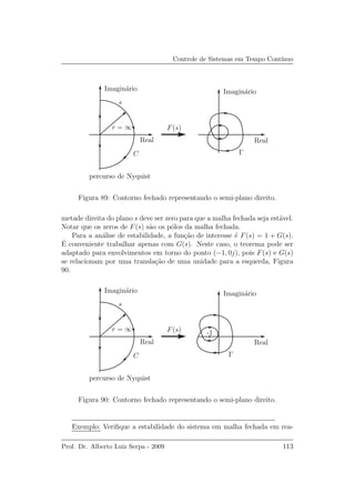 Controle de Sistemas em Tempo Cont´ınuo
RealReal
Imagin´arioImagin´ario
s
C Γ
r = ∞ F(s)
percurso de Nyquist
Figura 89: Contorno fechado representando o semi-plano direito.
metade direita do plano s deve ser zero para que a malha fechada seja est´avel.
Notar que os zeros de F(s) s˜ao os p´olos da malha fechada.
Para a an´alise de estabilidade, a fun¸c˜ao de interesse ´e F(s) = 1 + G(s).
´E conveniente trabalhar apenas com G(s). Neste caso, o teorema pode ser
adaptado para envolvimentos em torno do ponto (−1, 0j), pois F(s) e G(s)
se relacionam por uma transla¸c˜ao de uma unidade para a esquerda, Figura
90.
RealReal
Imagin´arioImagin´ario
s
C Γ
r = ∞ F(s)
percurso de Nyquist
-1
Figura 90: Contorno fechado representando o semi-plano direito.
Exemplo: Veriﬁque a estabilidade do sistema em malha fechada em rea-
Prof. Dr. Alberto Luiz Serpa - 2009 113
 