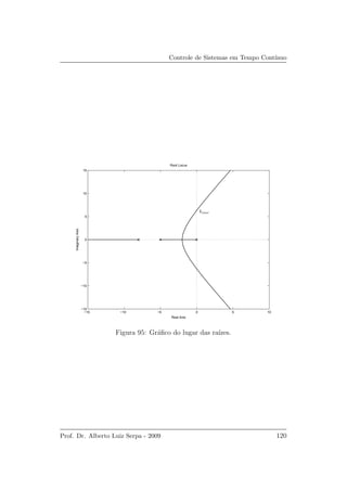 Controle de Sistemas em Tempo Cont´ınuo
−15 −10 −5 0 5 10
−15
−10
−5
0
5
10
15
Root Locus
Real Axis
ImaginaryAxis
kmax
Figura 95: Gr´aﬁco do lugar das ra´ızes.
Prof. Dr. Alberto Luiz Serpa - 2009 120
 