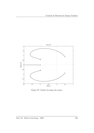 Controle de Sistemas em Tempo Cont´ınuo
−2 −1.5 −1 −0.5 0 0.5 1
−2
−1.5
−1
−0.5
0
0.5
1
1.5
2
Root Locus
Real Axis
ImaginaryAxis
Figura 97: Gr´aﬁco do lugar das ra´ızes.
Prof. Dr. Alberto Luiz Serpa - 2009 122
 