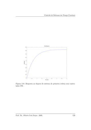 Controle de Sistemas em Tempo Cont´ınuo
0 0.5 1 1.5 2 2.5 3 3.5 4
0.5
0.52
0.54
0.56
0.58
0.6
0.62
0.64
0.66
0.68
Step Response
Time (sec)
Amplitude
Figura 118: Resposta ao degrau de sistema de primeira ordem com contro-
lador PD.
Prof. Dr. Alberto Luiz Serpa - 2009 138
 