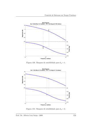 Controle de Sistemas em Tempo Cont´ınuo
−60
−40
−20
0
20
Magnitude(dB)
10
−1
10
0
10
1
−270
−225
−180
−135
−90
Phase(deg)
Bode Diagram
Gm = 9.54 dB (at 1.41 rad/sec) , Pm = 32.6 deg (at 0.749 rad/sec)
Frequency (rad/sec)
Figura 130: Margens de estabilidade para kp = 1.
−60
−40
−20
0
20
40
Magnitude(dB)
10
−1
10
0
10
1
−270
−225
−180
−135
−90
Phase(deg)Bode Diagram
Gm = 3.52 dB (at 1.41 rad/sec) , Pm = 11.4 deg (at 1.14 rad/sec)
Frequency (rad/sec)
Figura 131: Margens de estabilidade para kp = 2.
Prof. Dr. Alberto Luiz Serpa - 2009 158
 