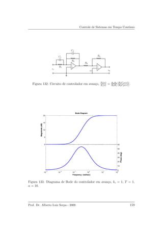 Controle de Sistemas em Tempo Cont´ınuo
R1
C1
C2
R2
R3
R4
ei
e0
++
−−
Figura 132: Circuito de controlador em avan¸co, E0(s)
Ei(s)
= R4R2
R3R1
(R1C1s+1)
(R2C2s+1)
.
0
5
10
15
20
Magnitude(dB)
10
−3
10
−2
10
−1
10
0
10
1
10
2
0
10
20
30
40
50
60
Phase(deg)
Bode Diagram
Frequency (rad/sec)
Figura 133: Diagrama de Bode do controlador em avan¸co, kc = 1, T = 1,
α = 10.
Prof. Dr. Alberto Luiz Serpa - 2009 159
 