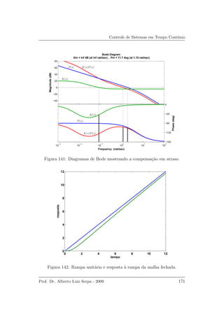 Controle de Sistemas em Tempo Cont´ınuo
−40
−20
0
20
40
60
80
Magnitude(dB)
10
−3
10
−2
10
−1
10
0
10
1
10
2
−180
−135
−90
−45
0
Phase(deg)
Bode Diagram
Gm = Inf dB (at Inf rad/sec) , Pm = 71.7 deg (at 1.15 rad/sec)
Frequency (rad/sec)
K(s)
K(s)
P(s)
P(s)
K(s)P(s)
K(s)P(s)
Figura 141: Diagramas de Bode mostrando a compensa¸c˜ao em atraso.
0 2 4 6 8 10 12
0
2
4
6
8
10
12
tempo
resposta
Figura 142: Rampa unit´aria e resposta `a rampa da malha fechada.
Prof. Dr. Alberto Luiz Serpa - 2009 171
 