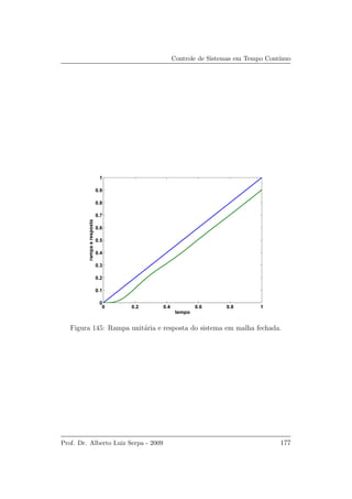 Controle de Sistemas em Tempo Cont´ınuo
0 0.2 0.4 0.6 0.8 1
0
0.1
0.2
0.3
0.4
0.5
0.6
0.7
0.8
0.9
1
tempo
rampaeresposta
Figura 145: Rampa unit´aria e resposta do sistema em malha fechada.
Prof. Dr. Alberto Luiz Serpa - 2009 177
 