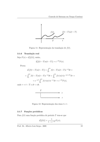 Controle de Sistemas em Tempo Cont´ınuo
f(t) f(t − T)u(t − T)
tT
Figura 11: Representa¸c˜ao da transla¸c˜ao de f(t).
3.1.6 Transla¸c˜ao real
Seja F(s) = L[f(t)], ent˜ao,
L[f(t − T)u(t − T)] = e−sT
F(s).
Prova:
L [f(t − T)u(t − T)] =
∞
0
f(t − T)u(t − T)e−st
dt =
=
∞
T
f(t − T)u(t − T)e−st
dt =
∞
0
f(τ)u(τ)e−s(τ+T)
dτ =
= e−sT
∞
0
f(τ)u(τ)e−sτ
dτ = e−sT
F(s),
onde τ = t − T e dτ = dt.
t
T
τ
Figura 12: Representa¸c˜ao dos eixos t e τ.
3.1.7 Fun¸c˜oes peri´odicas
Para f(t) uma fun¸c˜ao peri´odica de per´ıodo T tem-se que
L[f(t)] =
1
1 − e−sT
F1(s),
Prof. Dr. Alberto Luiz Serpa - 2009 18
 