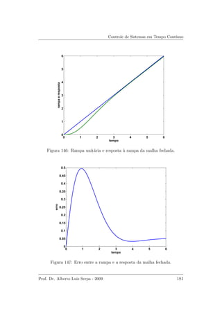Controle de Sistemas em Tempo Cont´ınuo
0 1 2 3 4 5 6
0
1
2
3
4
5
6
tempo
rampaeresposta
Figura 146: Rampa unit´aria e resposta `a rampa da malha fechada.
0 1 2 3 4 5 6
0
0.05
0.1
0.15
0.2
0.25
0.3
0.35
0.4
0.45
0.5
tempo
erro
Figura 147: Erro entre a rampa e a resposta da malha fechada.
Prof. Dr. Alberto Luiz Serpa - 2009 181
 