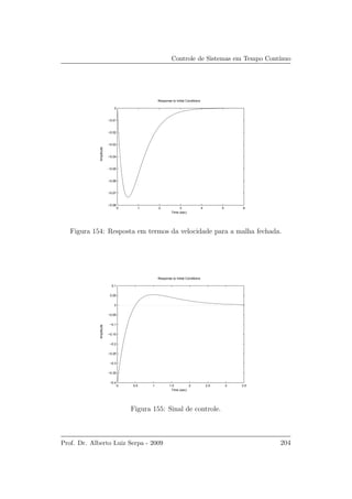 Controle de Sistemas em Tempo Cont´ınuo
0 1 2 3 4 5 6
−0.08
−0.07
−0.06
−0.05
−0.04
−0.03
−0.02
−0.01
0
Response to Initial Conditions
Time (sec)
Amplitude
Figura 154: Resposta em termos da velocidade para a malha fechada.
0 0.5 1 1.5 2 2.5 3 3.5
−0.4
−0.35
−0.3
−0.25
−0.2
−0.15
−0.1
−0.05
0
0.05
0.1
Response to Initial Conditions
Time (sec)
Amplitude
Figura 155: Sinal de controle.
Prof. Dr. Alberto Luiz Serpa - 2009 204
 