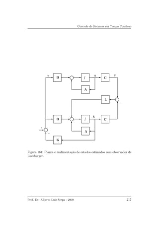 Controle de Sistemas em Tempo Cont´ınuo
r
B
B
yu
A
A
K
C
C
ˆx
x
L
−
−
Figura 164: Planta e realimenta¸c˜ao de estados estimados com observador de
Luenberger.
Prof. Dr. Alberto Luiz Serpa - 2009 217
 